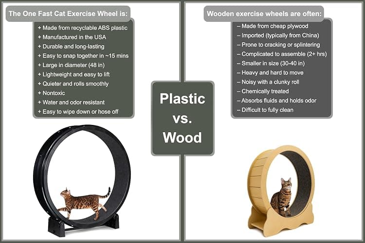 One Fast Cat - Cat Exercise Wheel - Gen. 7 - Safe 48" Diameter - Made in The USA - Black Wheel with Black Felt Traction Pads and Solid Inline Wheels thumbnail 5