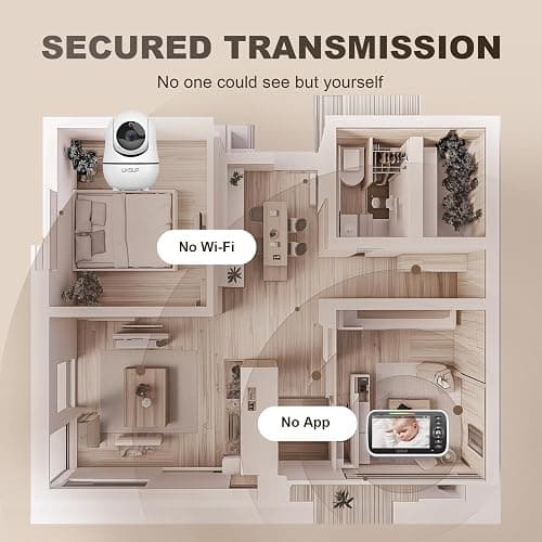 UKSUP Baby Monitor with Camera and Audio- Video Baby Monitor with 960ft Long Range, Remote Pan-Tilt-Zoom, Night Vision, Temperature Sensor, 2-Way Talk, 8 Lullabies, 30-Hour Battery & No WiFi thumbnail 6