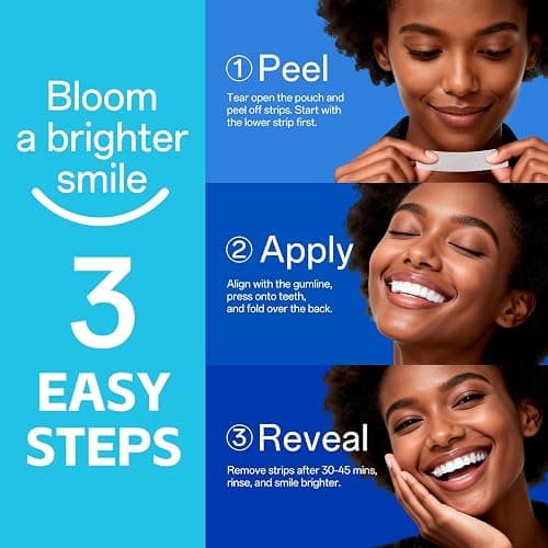 PERSMAX Teeth Whitening Strips – Professional Dentist Approved, Gum-Safe Formula, 14 Treatment, 28 Non-Slip Strips Kit, Pain-Free Express Whitening in 30-Min, Easy to Use for Bright Smile thumbnail 7