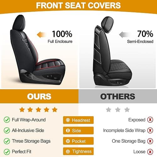 Seat Covers Fit for Dodge RAM 1500 2012-2025 2026: Compatible with RAM 1500 2500 3500 Crew Double Quad Cab Truck Pickup Full Set Car Seat Cover Faux Leather Seat Covers(Curved Bench, Redline) thumbnail 6
