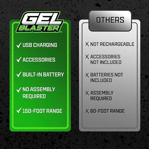 The Original Supersized Gel Blaster Surge XL - Splat Ball Gun 150+ Foot Range - Toy Gel Blasters - Semi, Full-Auto, Triple Burst Modes - Outdoor Games & Toys - Ages 14+ thumbnail 6