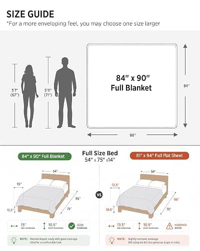 Bedsure GentleSoft Full Size Blankets for Bed - Super Soft Cozy Fleece Blanket for Kids Girls, Large Fuzzy Throws for Bedroom Decor, Cream, 84x90 Inches thumbnail 3