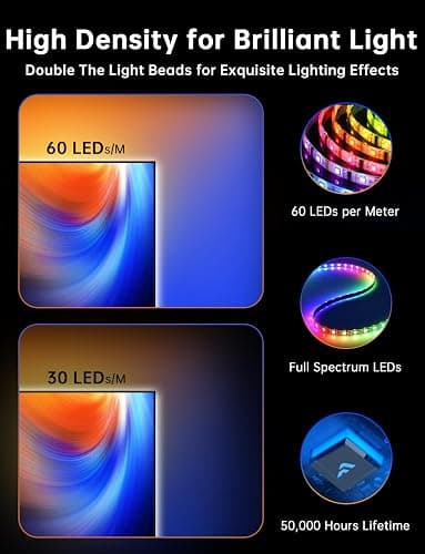 FFJ TV LED Backlight with Sensor, 14.7ft Cuttable RGB Lights That Change with TV for 55-65 Inch Screen and PC Monitor, Smart App Control, Game & Music Sync Color Changing Light thumbnail 6