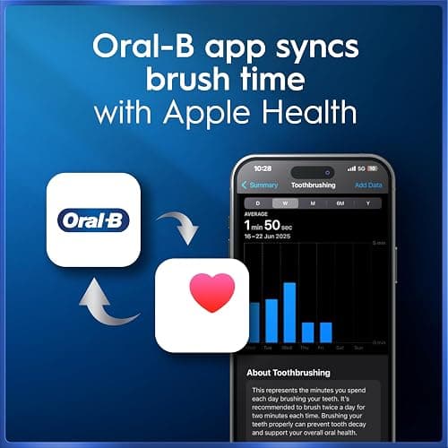Oral-B iO5 Electric Toothbrush, Matt Black, with Travel Case and Toothpaste | 1 Toothbrush Head, Intensive whitening Toothpaste Included, 5 Cleaning Modes, Visible Pressure Sensor, Long-Lasting Battery thumbnail 9