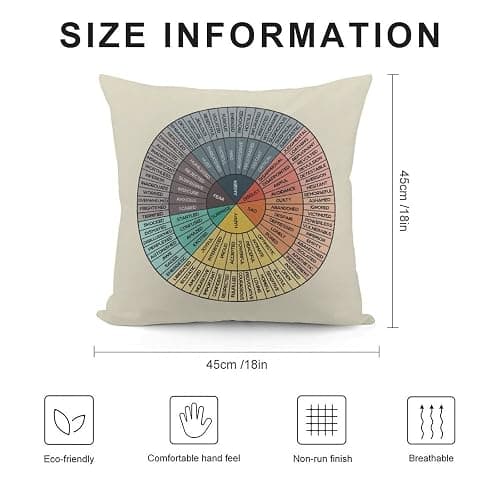 Wheel of Emotions Feelings Chart Velvet Throw Pillow Covers Cozy Pillowcases Home Decor for Bed Couch Sofa Therapy Office Living Room Cushion Cover Counselor Physical Therapist Gifts 18"X18" thumbnail 2