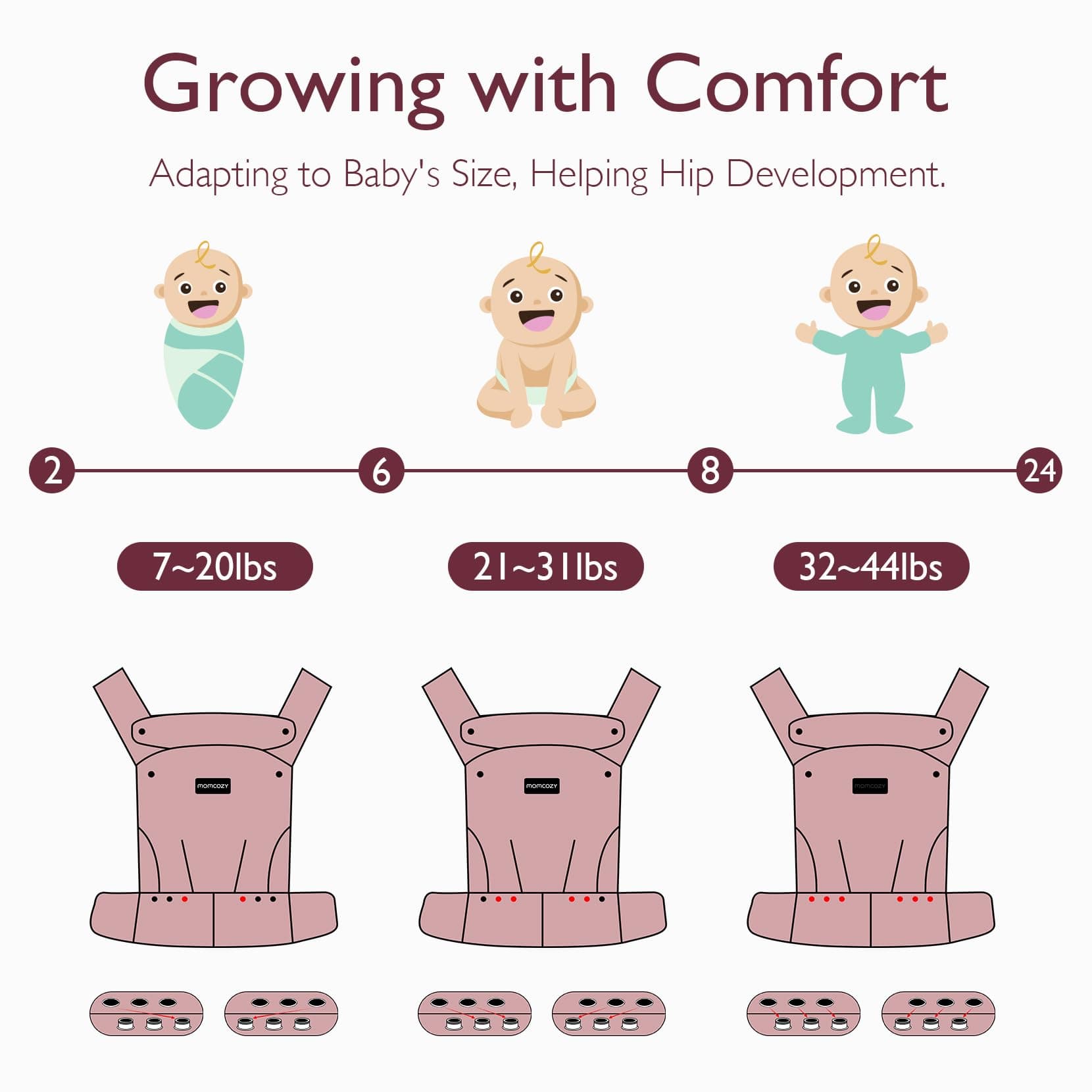 Momcozy Baby Carrier - Ergonomic, Cozy and Lightweight Carrier for 7-44lbs, Effortless to Put On, Ideal for Hands-Free Parenting, Enhanced Lumbar Support, Purehug for Infant to Toddler, Khaki thumbnail 6