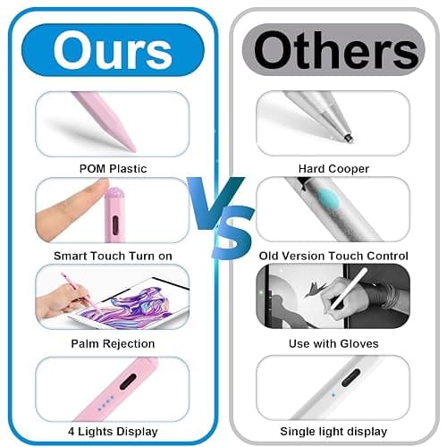 Stylus Pen for iPad 9th&10th Generation,Pencil with Palm Rejection Apple Pencil for (2018-2025) 10th/9th/8th/7th/6th Gen, iPad Pro 11/12.9 inch, 11&13-inch(M2) /5th/4th/3th Gen,Mini 6th/5th Gen-Pink - Pink thumbnail 3