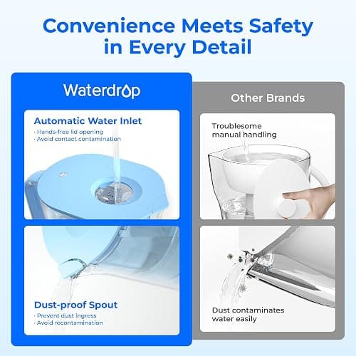 Waterdrop Water Filter Pitcher with 1 Filter, 200-Gallon Long-Life, 10-Cup Large Water Filter Pitcher, NSF Certified, 5X Times Lifetime, Reduces PFOA/PFOS, Chlorine, Blue thumbnail 3