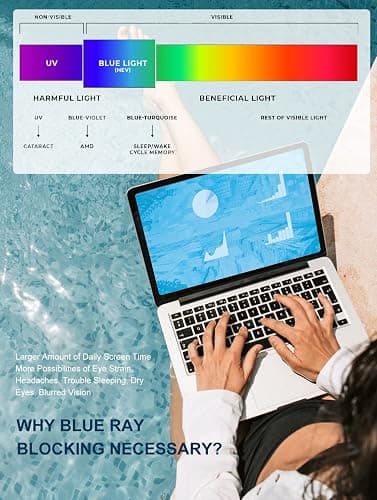 NSSIW Blue Light Glasses for Men and Women, Advanced Computer Gaming Glasses, Semi Rimless Glasses with Blue light Blocking thumbnail 7
