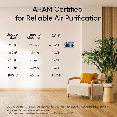 LEVOIT Air Purifiers for Home Large Room Up to 1875 Ft² with Washable Pre-Filter, AHAM VERIFIDE, Air Quality Monitor, HEPA Sleep Mode for Allergies, Pet Hair in Bedroom, Vital 200S-P, Black thumbnail 8