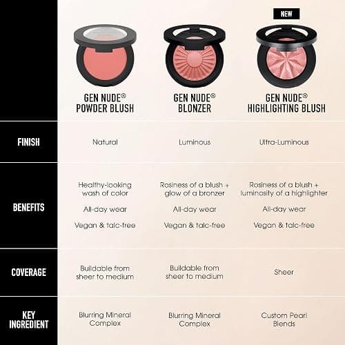 bareMinerals Gen Nude Highlighting Blush, Rose Glow, 3.2g thumbnail 7