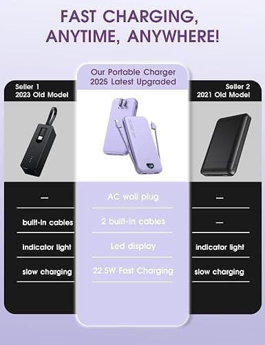 Portable Charger, 12000mAh 22.5W USB C Fast Charging Power Bank with Built-in Cables and AC Wall Plug, Smart LED Display Travel Essentials Battery Pack Compatible with iPhone, iPad, Samsung etc Purple thumbnail 2
