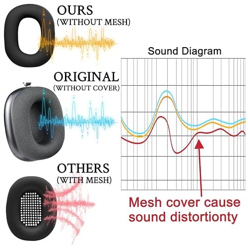 SOULWIT Anti-Transpiration Coussinets en Silicone pour Air-Pods Max, Ajustement Confortable pour Exercices en Salle de Sport, Faciles à Nettoyer, Aucune Perte de Qualité Sonore thumbnail 4