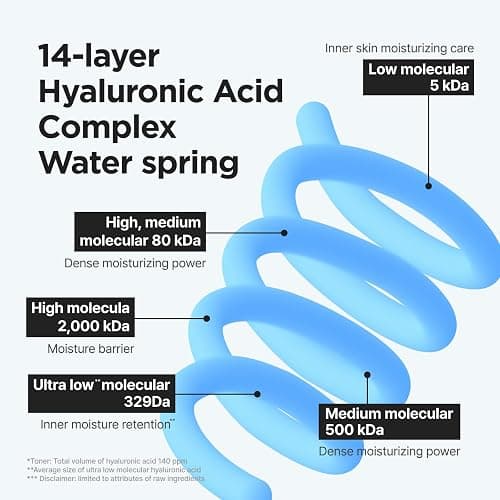 ISNTREE Ultra-Low Molecular Hyaluronic Acid Toner (300 ml) thumbnail 6
