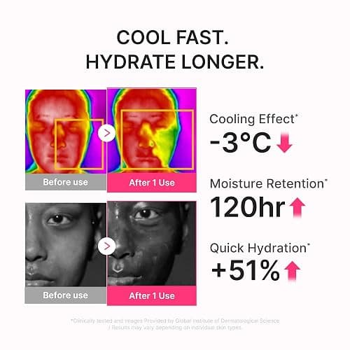 medicube Sunscreen No Cast Just Dew PDRN Hydrating UV Sun Serum, SPF 50 | SPF 50 Fast-Absorbing Sunscreen with PDRN, Panthenol & Centella - Lightweight Hydration & Cooling, Korean Skincare thumbnail 5