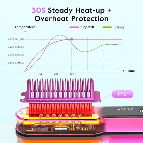 slopehill Steam Hair Straightener Brush – Ionic Steam Straightening Brush for Smooth, Frizz-Free Hair, Fast Heating, 4 Adjustable Temperature, Anti-Scald Design thumbnail 6