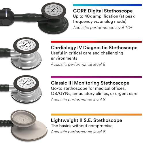 3M Littmann Classic III Monitoring Stethoscope, 5803, More Than 2X as Loud, Weighs Less, Stainless Steel Black-Finish Chestpiece, 27" Black Tube, Stem and Headset thumbnail 11