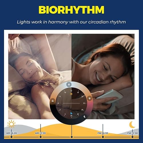 Lightinginside Smart Light Bulbs 6 Pack, Smart Bulb Works with Alexa/Google Home/SmartLife, CRI>90, RGBCW Color Changing Light Bulbs, 60W 2.4G WiFi & BLE A19 E26 LED Bulb, No Hub Required, ETL Listed thumbnail 8