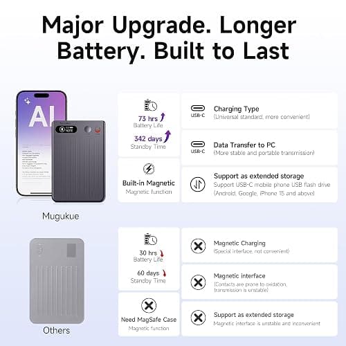 Mugukue AI Voice Recorder, 64GB Audio Note Recorder – 73H Battery, USB-C Fast Charge, Magnetic Clip, 118-Language Transcription, AI Noise Cancellation, App Control, for Lectures, Meetings, Calls- Gray thumbnail 5