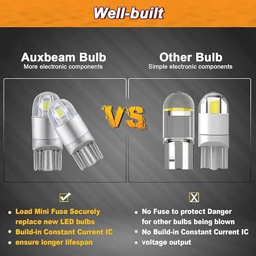 Auxbeam 194 LED Bulb, 168 T10 W5W Bulbs 6000K White, 3030 Chips T10 2825 Replacement Bulb for License Plate Lights, Dome Map Light, Courtesy Light Bulbs (2 PCS) thumbnail 5