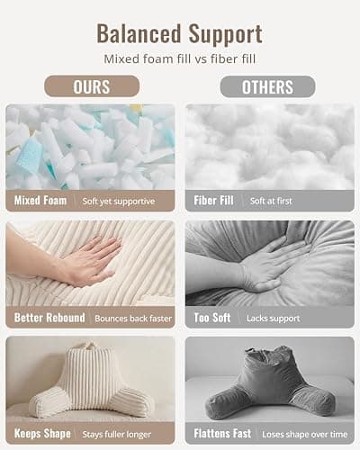 Blissful Diary Reading Pillow for Sitting in Bed, Flannel Back Pillow Bed Sitting Up for Adult & Children, Backrest Cushion for Sit Up in Couch or Floor, Dorm Essentials, Cream White thumbnail 5