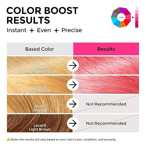 COLORLOMO Semi Permanent Hair Color - 6 oz Color Depositing Conditioner with Shea Butter & Almond Oil- Color Conditioner Depositing Hair Mask - Vegan, Paraben, Ammonia & Sulfate Free -Pink thumbnail 3