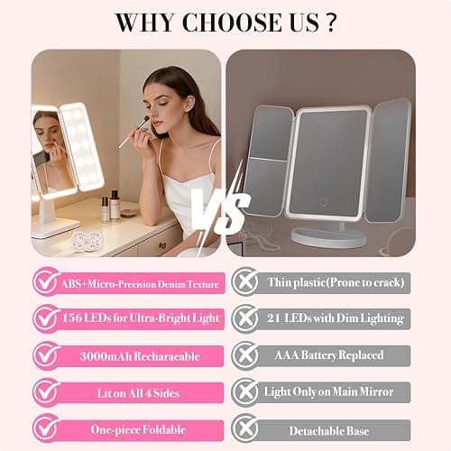SIMETRA 15.6'' Rechargeable Makeup Mirror with Lights, 156 LED Magnification Vanity Mirror with 3 Colors Lights, 3000mAh Lighted Mirror, Touch Control Trifold Mirror for Women Travel Desk thumbnail 7