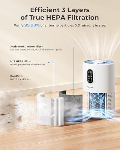 Air Purifiers for Home Large Room up to 1650 ft², WESTHEY H13 True HEPA Air Purifier for Bedroom with Night Light, Air Quality Monitor, Fragrance Sponge, Air Cleaner for Wildfire Smoke Dander Dust thumbnail 6