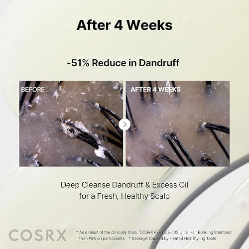 COSRX PEPTIDE 132 Hair Bonding Shampoo, Dandruff Scalp Care, 6.76 fl oz | Daily Peptide Care, Strengthens Damaged, Brittle Hair, Itchiness, Flake Relief, All Hair Types, Korean Hair Care thumbnail 7