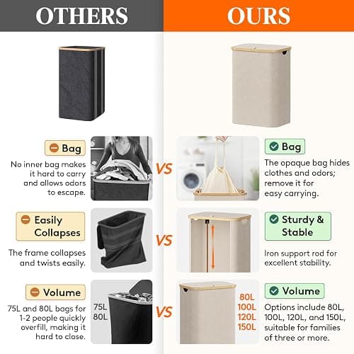 Lifewit 80L Laundry Basket with Lid, Clothes Hampers for Laundry with Bamboo Handles and 1 Removable Bag, Large Foldable Laundry Hamper for Bedroom, Bathroom, Dorm, Laundry Room, Beige thumbnail 4