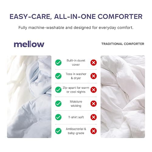 Mellow Temperature Control Comforter – Queen Size, All Season, Dual Layer: Reversible Cool-Warm Design, Hypoallergenic, Washable, Breathable—Ideal for Couples, hot Sleepers, and Year-Round Comfort thumbnail 4