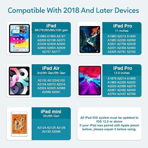 Stylus Pen for iPad 2018-2024,5 Minutes Fast Charging Palm Rejection Tilt Sensitivity High Precision&Magnetic, Compatible with iPad Pencil 6-10th, Pro 11"/12.9"/13", Mini 5/6th, Air 3-6th thumbnail 2