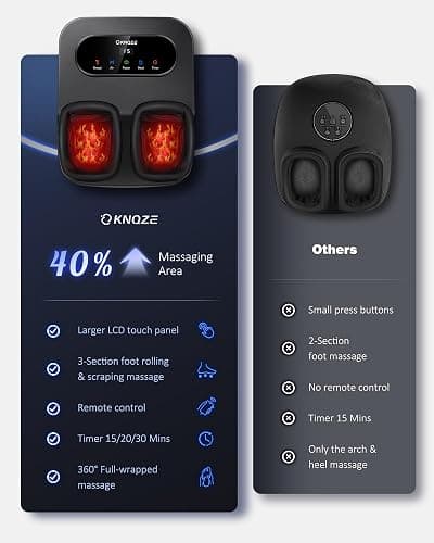 Foot Massager with Heat and Remote, Shiatsu Deep Kneading Feet Massager for Plantar Fasciitis & Neuropathy, Foot Warmer, Gifts for Mom Women Men Dad, Fits Up to Men Size 12 thumbnail 4
