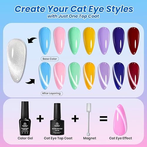 Beetles Deal Box Gel Nail Polish Kit with U V Light - 32 Colors Studio Essentials Gel Polish 68 Pcs Nail Kit with TPO & HEMA Free Base Coat Cat Eye Top Coat Home Salon DIY Nails Tools Gifts for Women thumbnail 5
