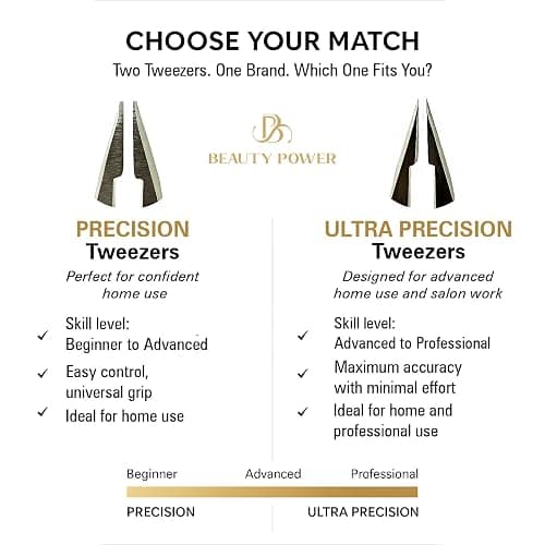 Beauty Power Slant Tip Precision Tweezers - Stainless Steel Eyebrow Tweezers for Women & Men - Precision Tweezers for Facial Hair, Ingrown Hair & Brow Shaping - Professional Beauty Tool - White thumbnail 6