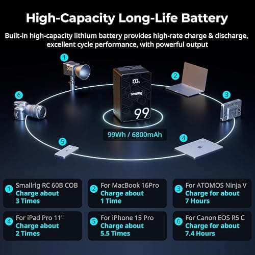 SMALLRIG V Mount Battery, 99Wh / 6800mAh 6-Port Portable Charger with 65W Output, 2.5H Full Charge, PD 3.0 Fast Charging, for Filmmakers, Cameras, Camcorders, Phones, Monitors, Video Lights thumbnail 7