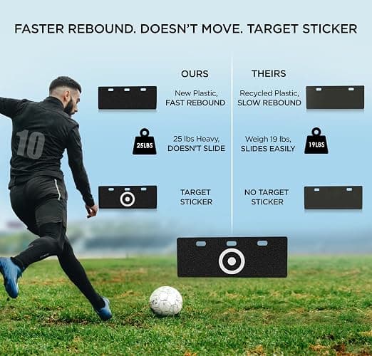 ZivPlay Soccer Rebounder Board Soccer Wall Kick Back Trainer with 2 Rebound Angles for Ball Passing and Bounce Back Training thumbnail 4