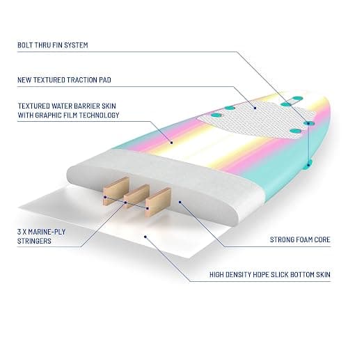 Wavestorm - Classic Soft Top Foam 8ft Surfboard thumbnail 5