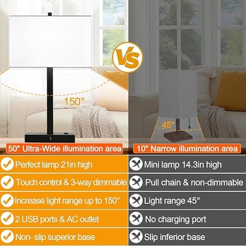 Lynnoland 21" Set of 2 Table lamp with USB A+C & AC Outlets, Touch Control 3-Way Dimmable Nightstand Lamps for Bedroom Living Room Office Reading, White Shade Touch Lamps, 5000K LED Bulbs Included thumbnail 7