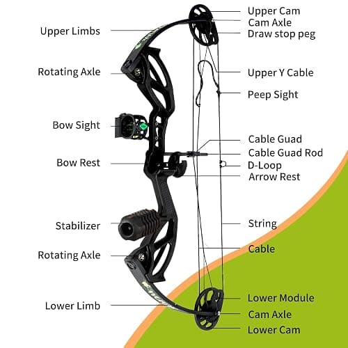 Compound Bow Archery Sets for Youth & Kids,Beginners, Right Hand Compound Bows, Draw Length 18"-27",15-30 lbs Draw Weight, 260fps, Hunting Bow Archery Arrows Set thumbnail 3