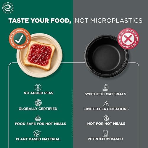 ECO SOUL Compostable Paper Plates 6 Inch, 100 Pack – Small Disposable Dessert Plates, Heavy Duty, Natural Bagasse, Leak Resistant, Microwave Safe, Eco-Friendly Round Appetizer Plates for Party & BBQ thumbnail 5