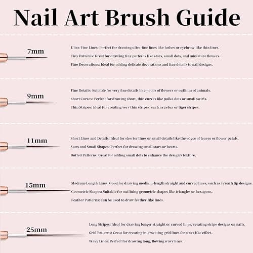 Keepzi French Tip Design Nail Polish Liner Brush, 5 Pack Thin Fine Line Gel Art Paint Brushes for Nails Detailing, Pinceles Para Decorar Uñas - Vermilion (25/15/11/9/7Mm) thumbnail 3