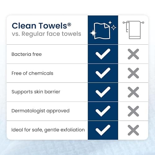 Clean Skin Club Clean Towels XL®, 100% USDA Biobased Face Towel, Disposable Face Towelette, Eczema Association Accepted, Makeup Remover Dry Wipes, Ultra Soft, 50 ct per pack, 2 Packs, 100 Ct Total thumbnail 8