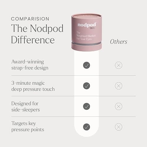 Nodpod Mineralized Silk Gentle Pressure Sleep Mask - Strap-Free, Light-Blocking Design for Sleep, Travel & Relaxation - Weighted Eye Pillow, Machine Washable (Petal) thumbnail 7