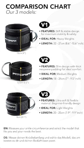 Fitgriff® Ankle Straps V1 for Cable Machine (2 Pieces) - Gym Workout Equipment - Leg Pulley Attachment, Kickback Straps thumbnail 5