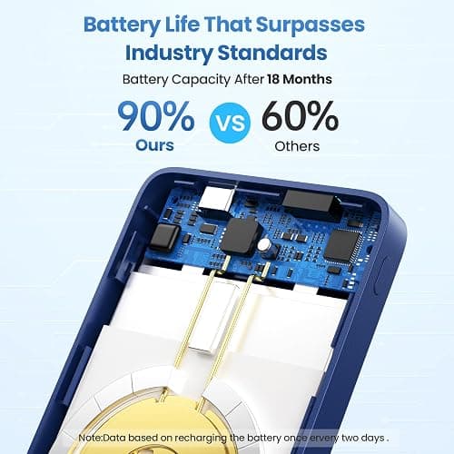 Magnetic Portable Charger Power Bank,Slim Wireless Portable Charger with LCD Display,PD Fast Charging USB-C Battery Pack Compatible with Magsafe,iPhone 16/16 Plus/15/14/13/12 (Dark Blue, 5500mAh) thumbnail 5