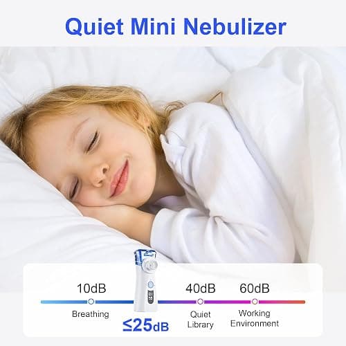 Portable Nebulizer Spacer with Intuitive LED Interface for Adults Kids, 2 Modes with Auto-Cleaning, Handheld Nebulizer with Mouthpiece and Masks thumbnail 6