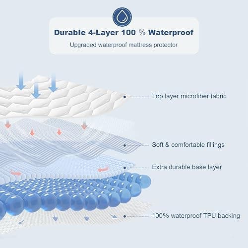 GRT Full Mattress Protector Waterproof, 100% Waterproof Quilted Fitted Mattress Pad, Noiseless Hollow Cotton Mattress Cover, fits up to 18" Deep, Dust Proof White thumbnail 2