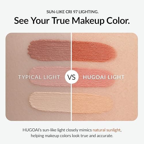 HUGOAI Travel Makeup Mirror with Lights, Soft-Grain White, 11.9" | CRI 97+ natural sunlight-like lighting, 100 LEDs, 2000mAh battery, 3 color temperatures, Stepless dimming, Auto on/off cover thumbnail 4