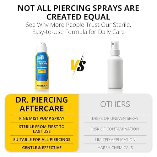 Dr. Piercing Aftercare Spray 8.0 oz Sterile Saline Solution - Gentle Mist Cleaner for Ear Nose and Body Piercings - Simple Two Ingredient Formula (2-pack) | saline pump spray that help clean piercings thumbnail 4